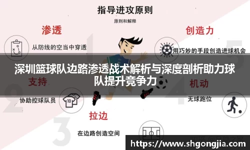 深圳篮球队边路渗透战术解析与深度剖析助力球队提升竞争力