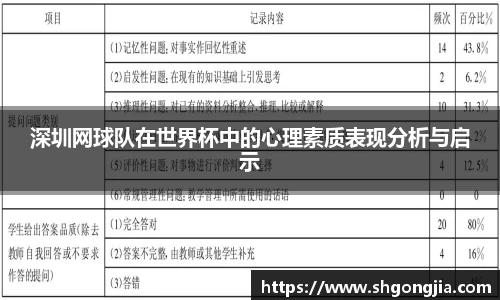 深圳网球队在世界杯中的心理素质表现分析与启示